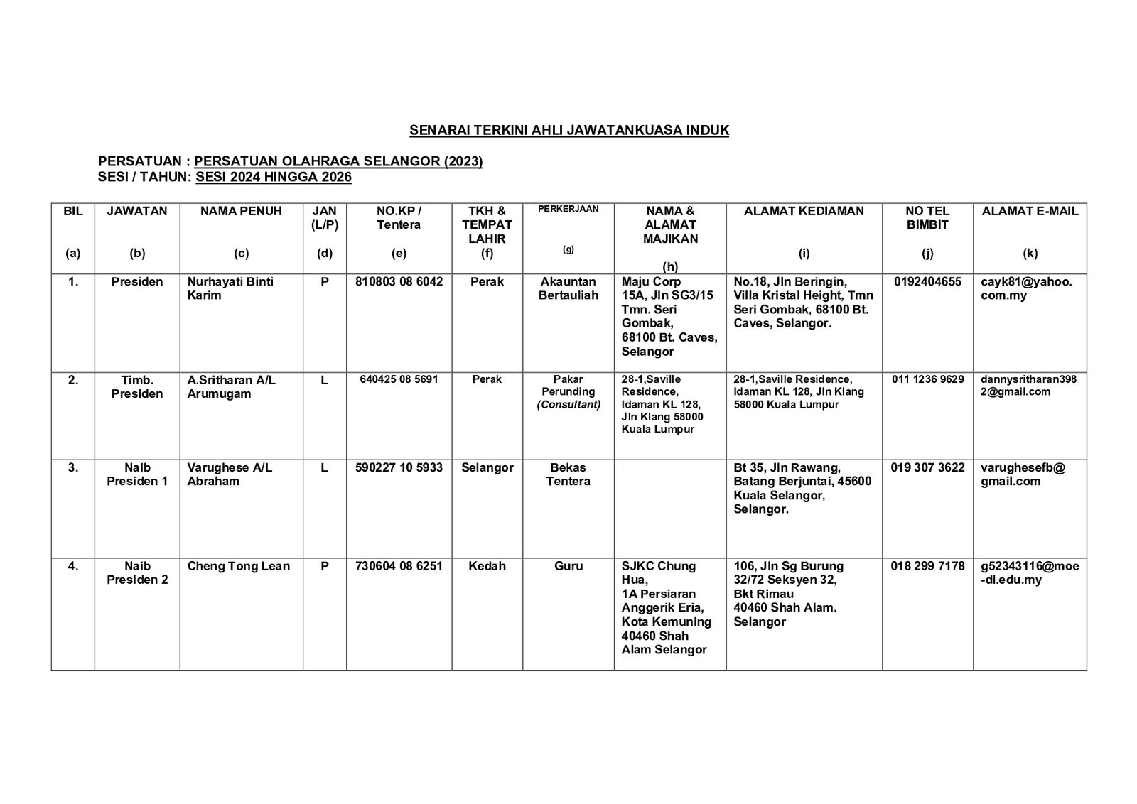 SENARAI TERKINI JKI POS (2023) SESI 2024 - 2026_page-0001